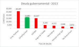 PR Debt Graphs